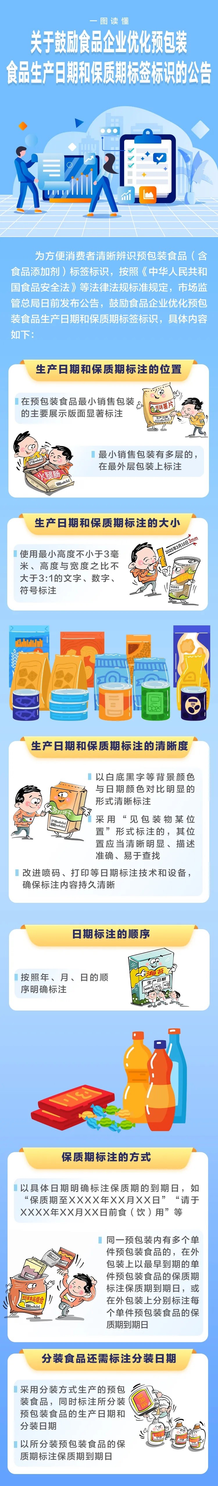 图片来源:市场监管总局新媒体账号“市说新语”